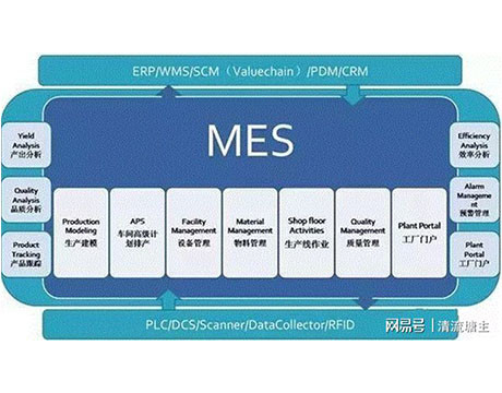 실행 처리 시스템을 제조하는 MES