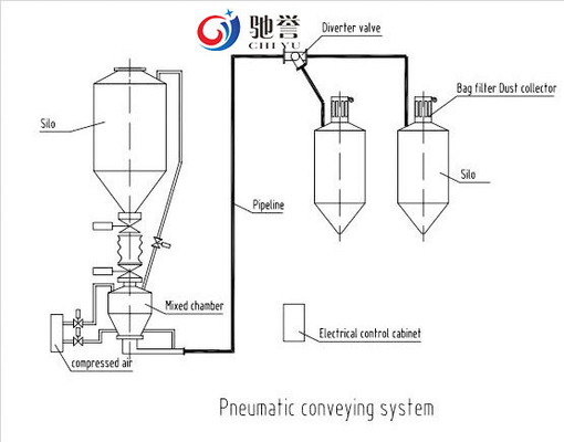 고효율 벌크 고체 공기 전달 전송 시스템