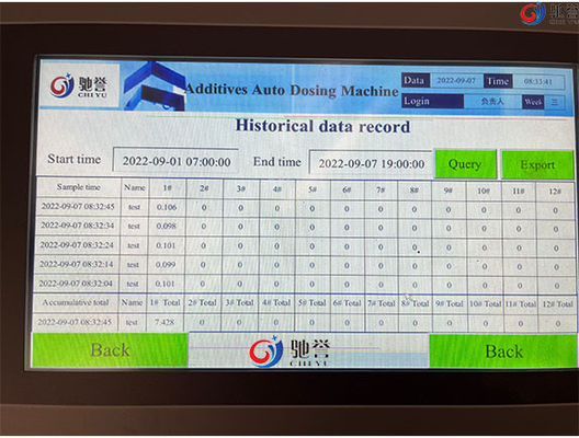 엄격한 것을 위한 PVC 케미컬 첨가 자동 평량 투여 장치 &amp; 소프트 PVC 압출기가 늘어섭니다